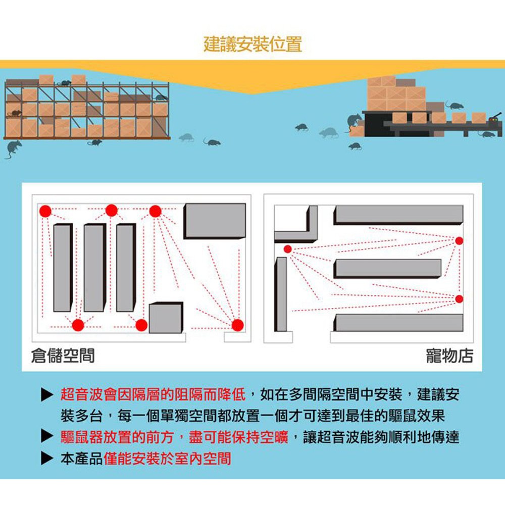 GS MALL 台灣製造 神盾型超音波驅鼠器 超音波驅鼠 驅蟲 除蟲 防潮驅鼠 磁震驅鼠 驅鼠器 物理驅鼠, , large