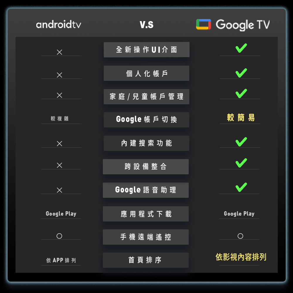【台陞科技】REAICE 美國Kinhank18.4型IPS可攜式Google TV/外接螢幕 贈送65W三孔充電器+TypeC充電線+防潑水電腦包, , large