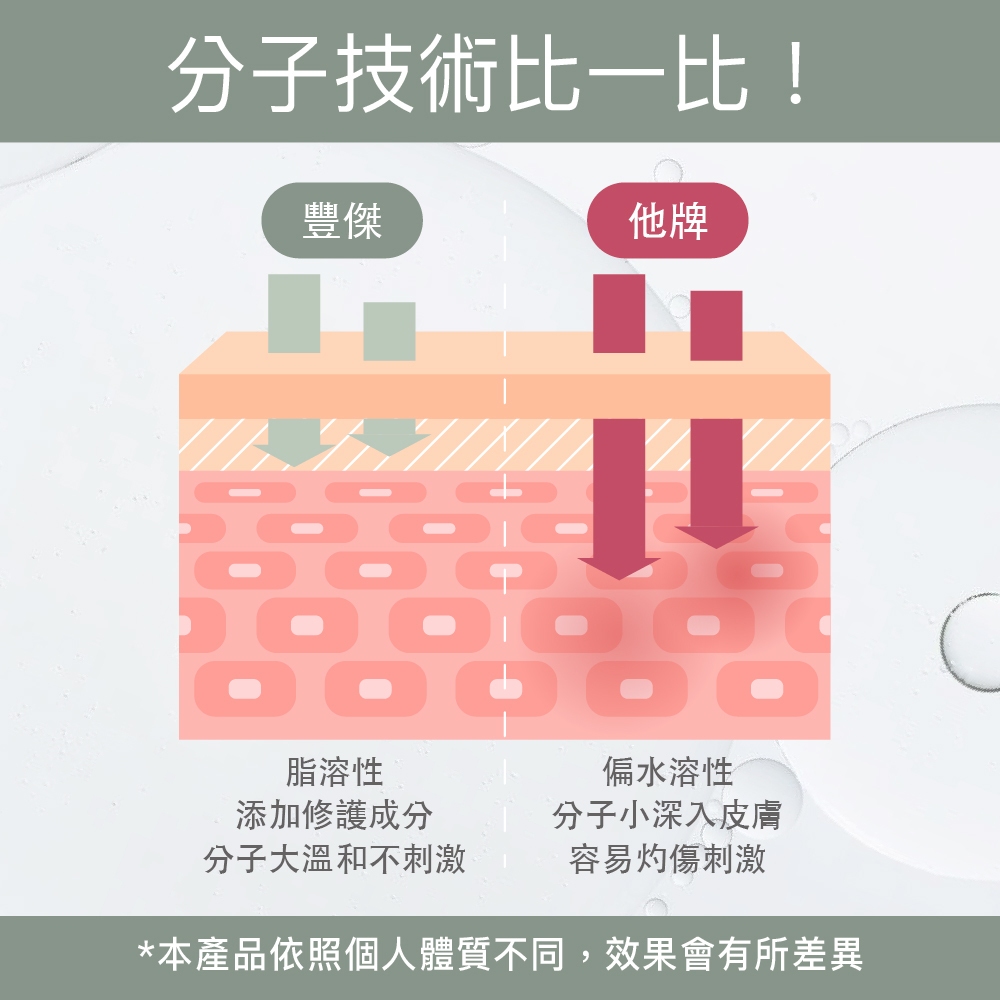 【FJ豐傑生醫】18%杏仁酸煥膚精華-30ml/瓶(代謝粉刺ｘ收斂毛孔), , large