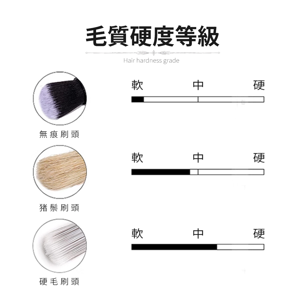 [HANLIN]-3SA 多功能細節刷 萬用刷 細節刷 毛刷 刷子 汽車美容 縫隙刷 清潔刷, , large