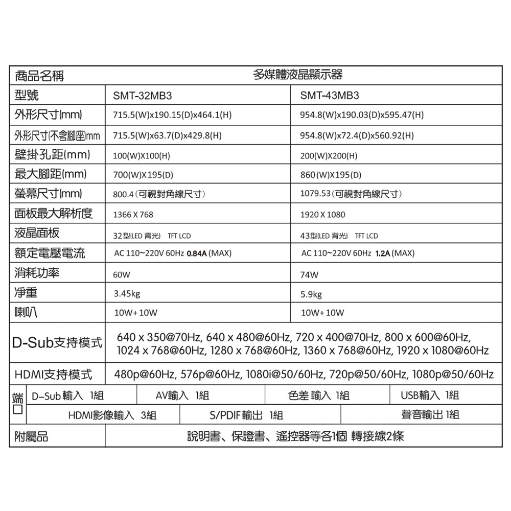 SANLUX 台灣三洋 32型 液晶顯示器 螢幕 無視訊盒 無安裝 SMT-32MB3, , large