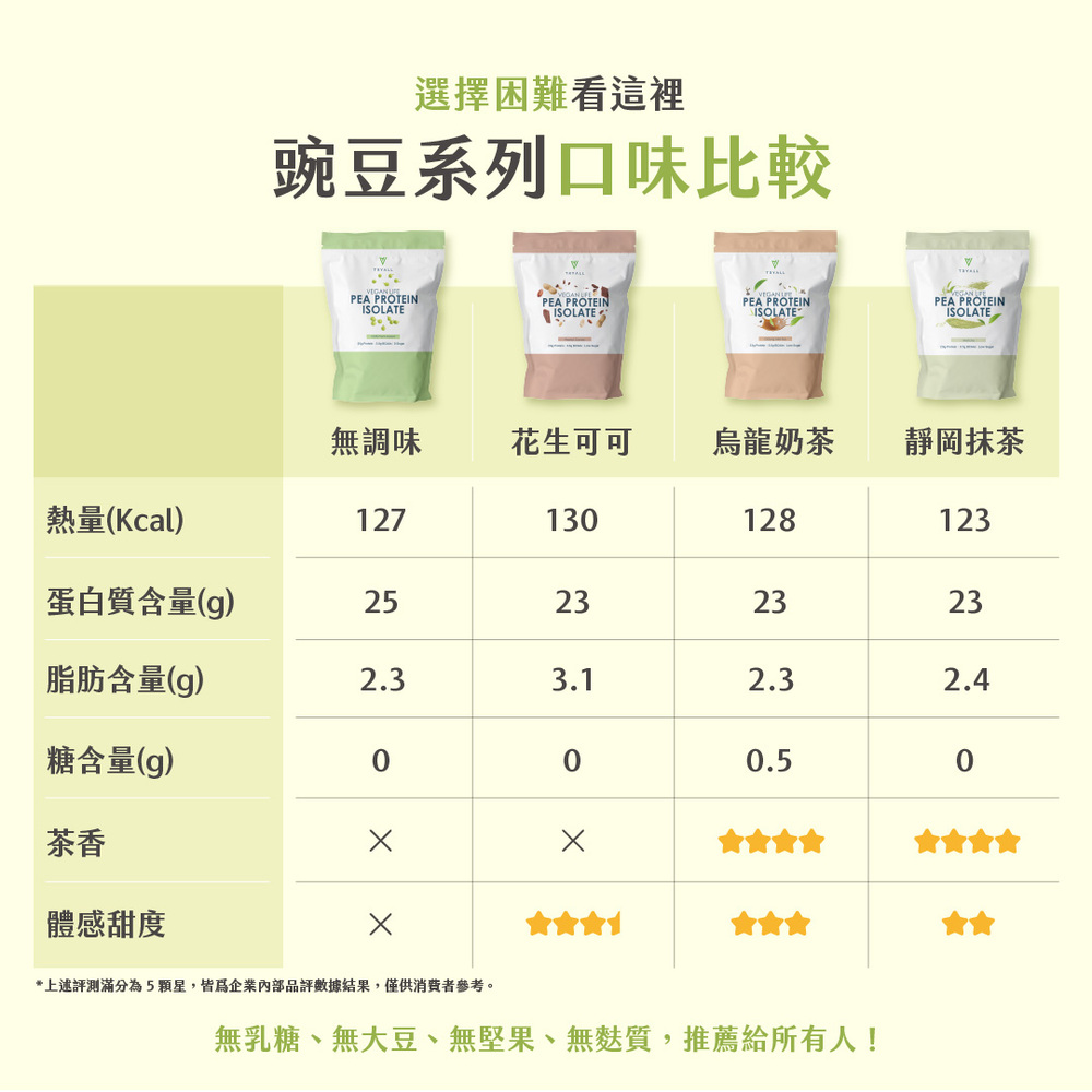 pea protein isolate matcha, , large