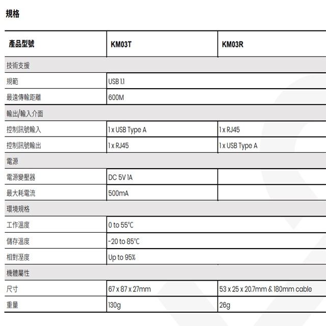 昌運監視器 KM03 USB 鍵盤滑鼠 CAT5e 延長器 最遠距離可達600M 發射器不需外部供電, , large