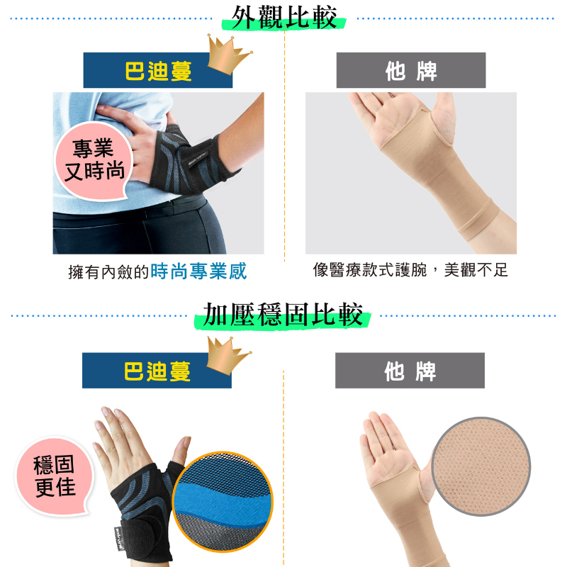 [BODYVINE巴迪蔓]超肌感貼紮護腕-1只(CT-N81105-1), , large