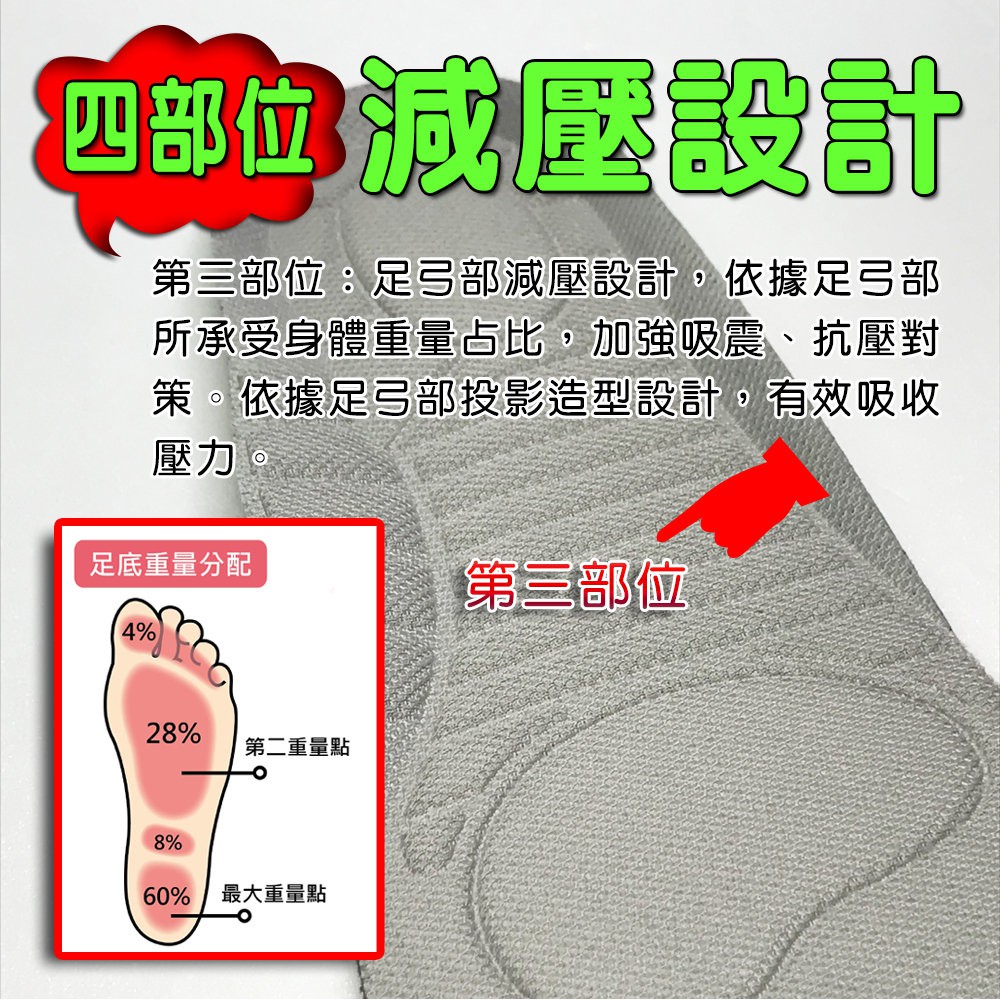 金德恩 GS MALL 台灣製造 立體透氣抑菌成人鞋墊 立體鞋墊 3D鞋墊 透氣鞋墊 抑菌鞋墊 成人鞋墊 鞋墊 POLIYOU, , large
