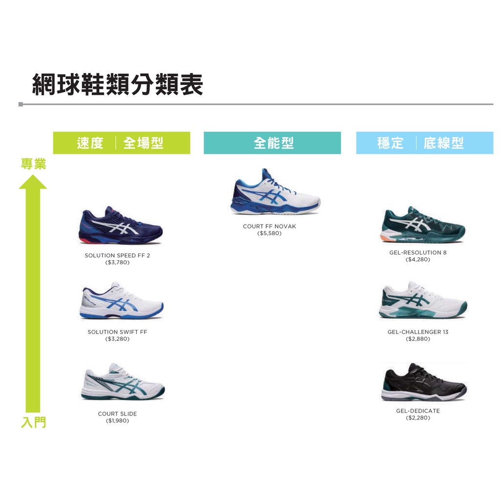 [秉宸] ASICS GEL-RESOLUTION 8 一般楦 男網球鞋 NOVAK 穩定型 1041A345-960 22FWO, , large