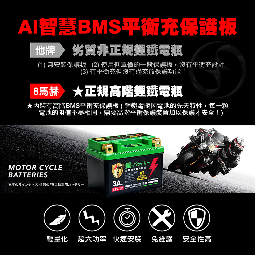 【KOTSURU】MP-5L 8馬赫 鉛轉鋰超動力機車電瓶 鋰鐵啟動電池 12V 175CCA, , large