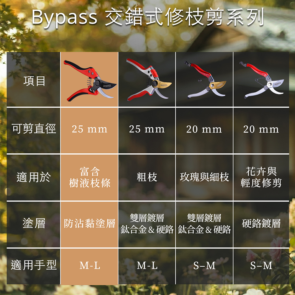 HC-801 防沾黏 Bypass 交錯式修枝剪 樹枝剪 花剪 防滑握柄 日本SK5 台灣製, , large