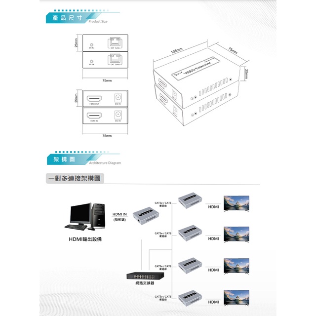 昌運監視器 DJS-HN120-R (YT-HN29R) 120米 HDMI 網路延伸器 接收端, , large