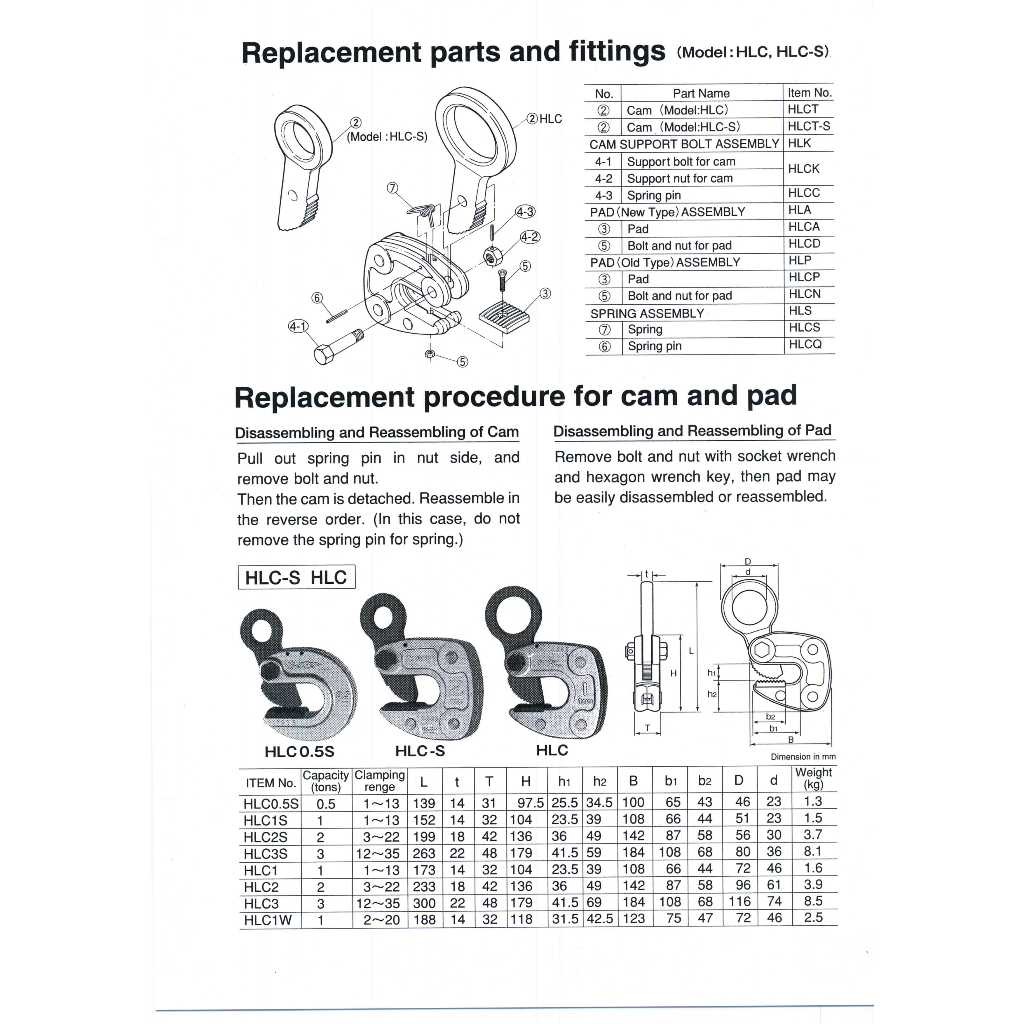 WIN五金 日本 SUPER鋼板夾具 <HLC-1S >橫吊 鋼板吊具 吊夾 水平H型鋼吊夾 側吊 鐵板吊具, , large