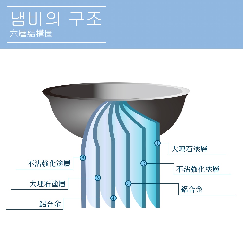 CLARE 可蕾爾 韓式不沾炒鍋韓式炒鍋無蓋韓國製造 無蓋32cm-Leidea樂德兒, , large