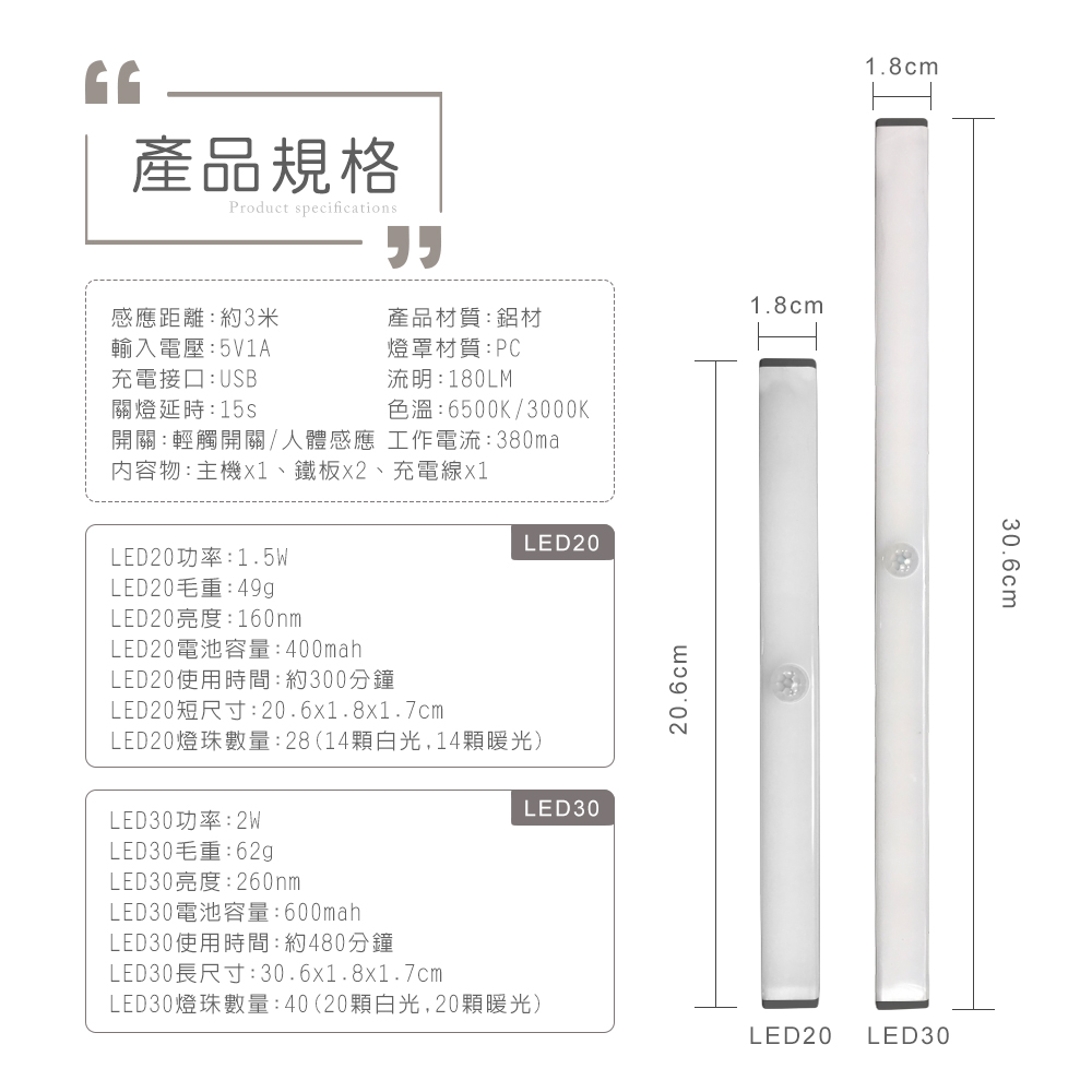 [HANLIN]-LED20 可變色LED自動感應燈#USB 充電 小夜燈 露營燈 磁吸感應燈 櫥櫃燈, , large