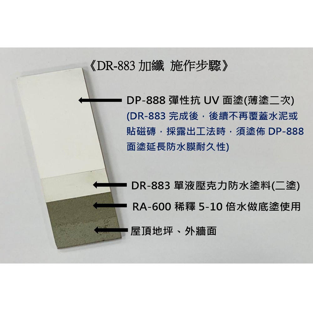 [樂施達]佐禾 邁克漏 中塗層 高彈性壓克力防水塗料 (DR883), , large