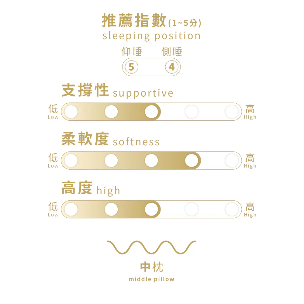 【Darphia 朵法亞】涼爽石墨烯獨立筒枕, , large