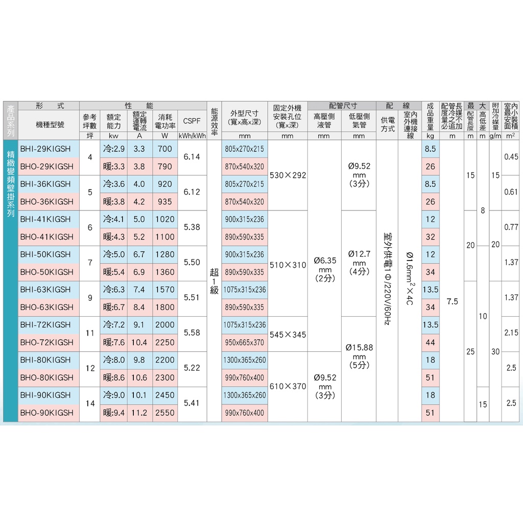 HAWRIN 華菱冷氣 6坪精緻R32變頻冷暖分離式 空調 冷氣 BHO-41KIGSH/BHI-41KIGSH, , large