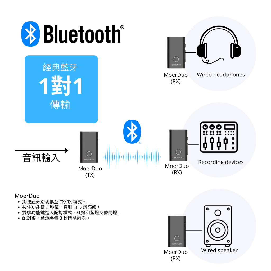 MoerDuo藍牙Auracast音訊接收發射器, , large