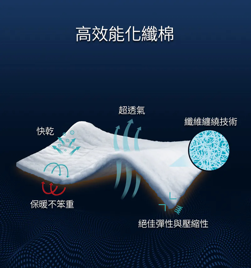 Litume C056 舒適多功能組合化纖睡袋 深藍, , large
