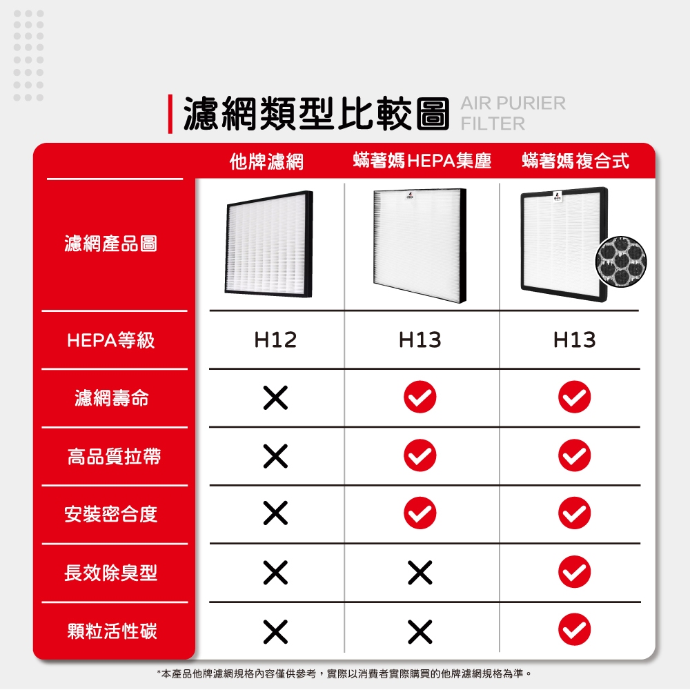 蟎著媽 適用 SHARP 夏普 FU-H30T-W FU-HM30T-B FU-L30T-W 寶寶機 空氣清淨機 濾網, , large