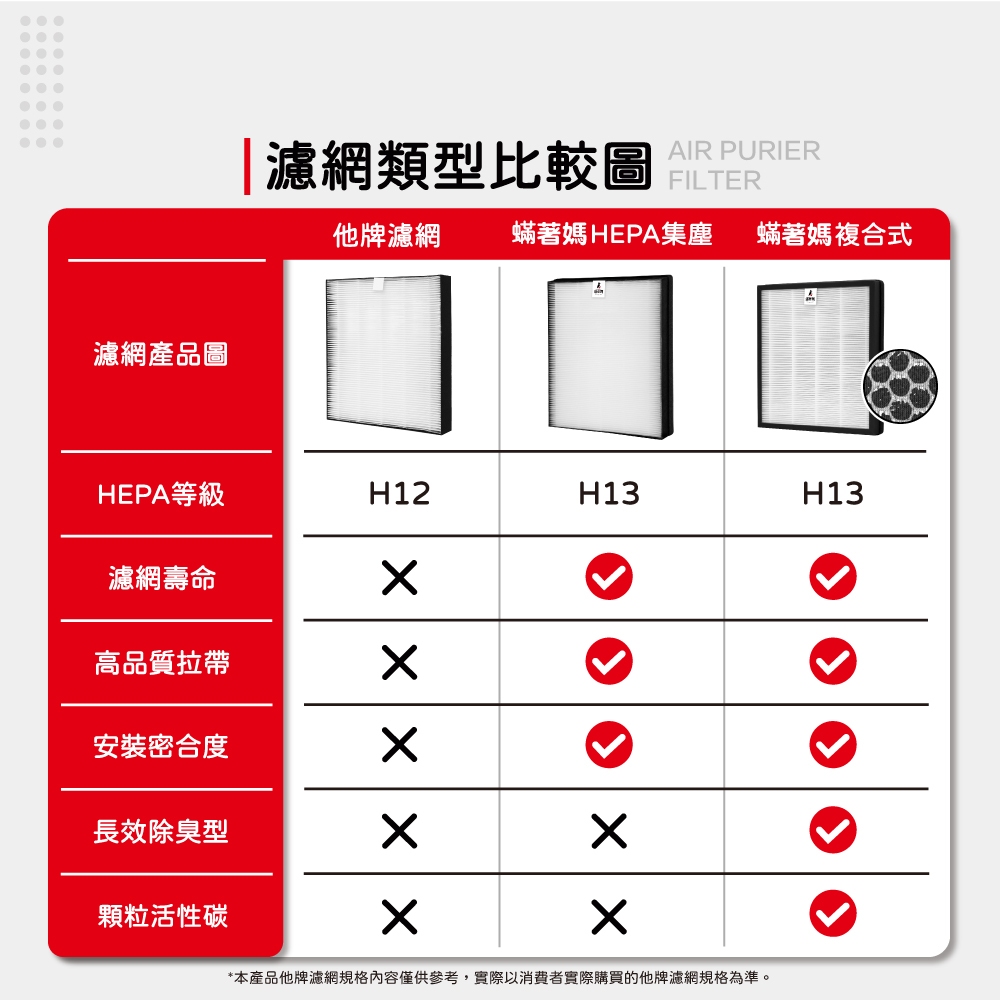 蟎著媽 適用 PHILIPS 飛利浦 DE5205 DE5206 DE5207 FY1119 空氣清淨機 濾網, , large