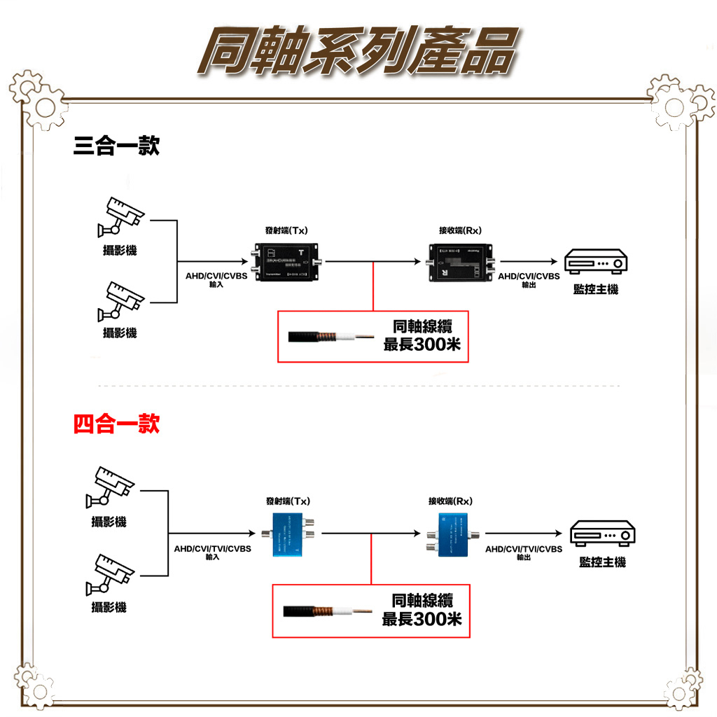 昌運監視器 HD-201 2路三合一同軸高清訊號集中 擴充器, , large