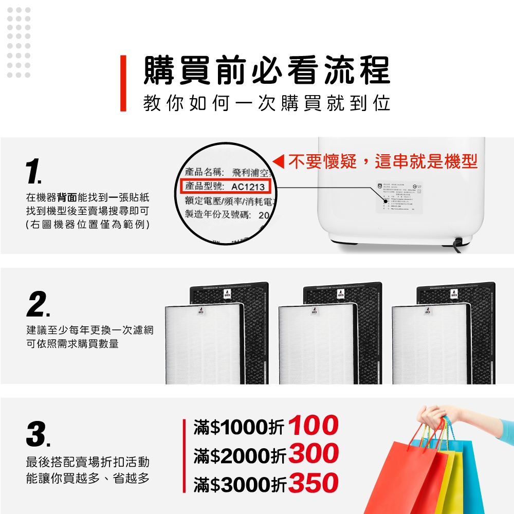 蟎著媽 適用 飛利浦 PHILIPS AC1213 AC1212 FY1410 FY1413 空氣清淨機 濾網, , large