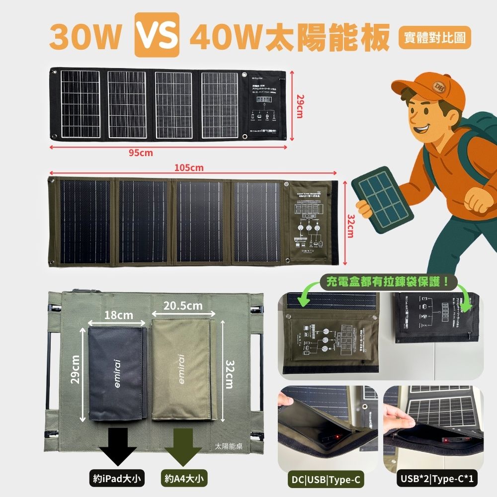 【emirai】High Mobility 40W Foldable Adventure Solar Panel, , large