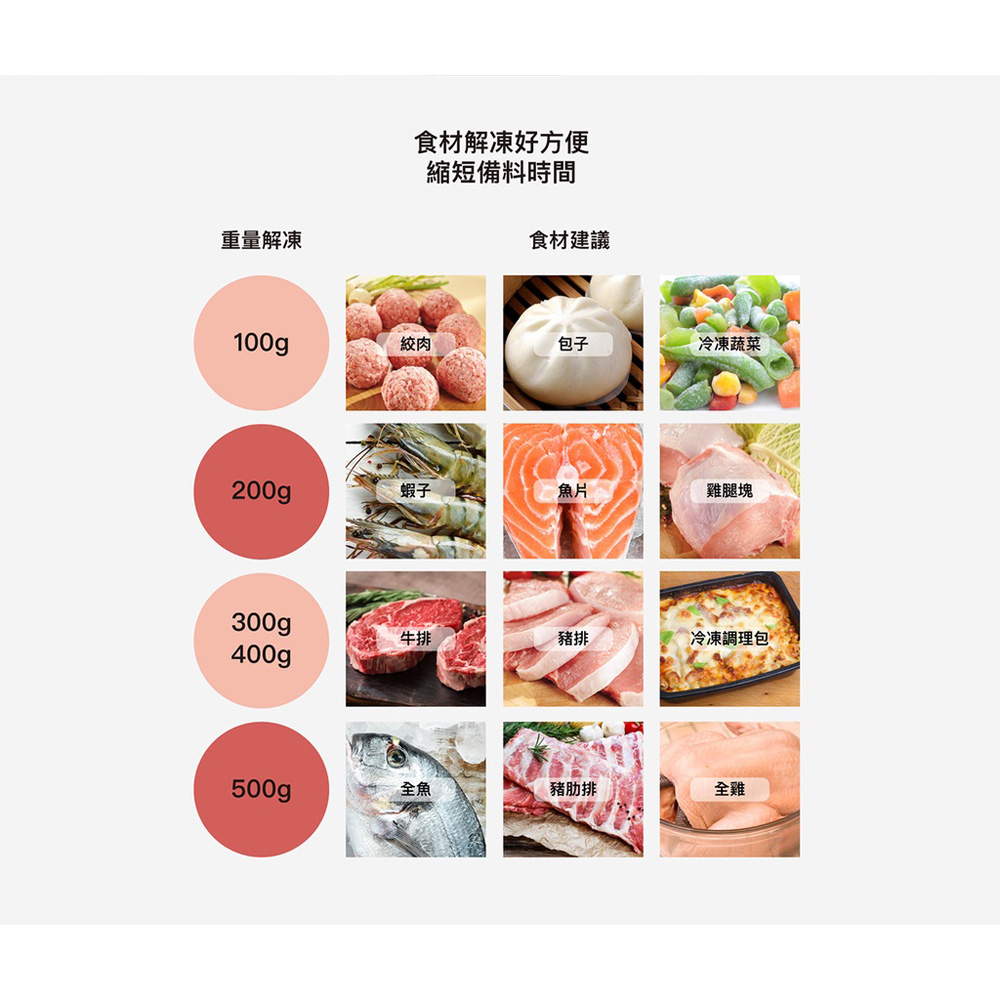 SHARP 夏普 20L 微電腦轉盤式定頻微波爐 R-TT20SS(B), , large