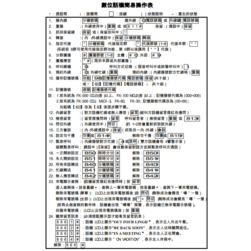 昌運監視器 萬國 DT-8850D-6A 6鍵 顯示型數位話機 電話機 雙色LED 三方會談, , large