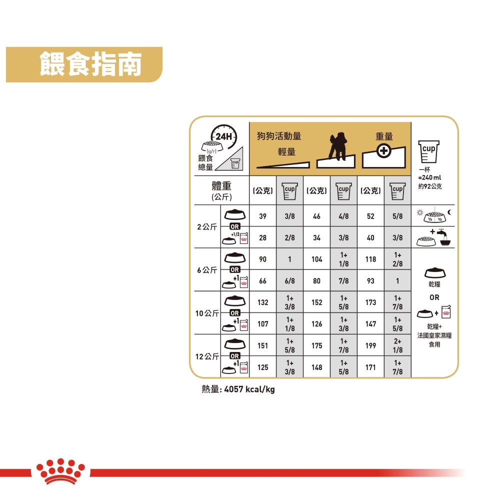 【拉拉寵物小舖】法國皇家 狗飼料 PDA 貴賓成犬專用乾糧 1.5公斤, , large