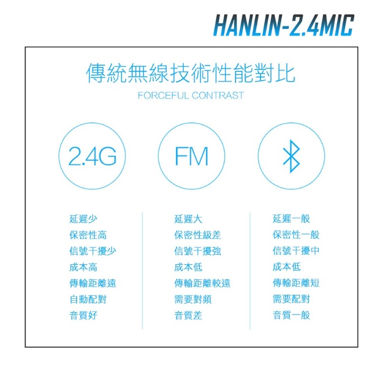 【HANLIN】-2.4MIC 頭戴2.4G麥克風 隨插即用免配對#演講 教學 唱歌 老師必備 USB, , large