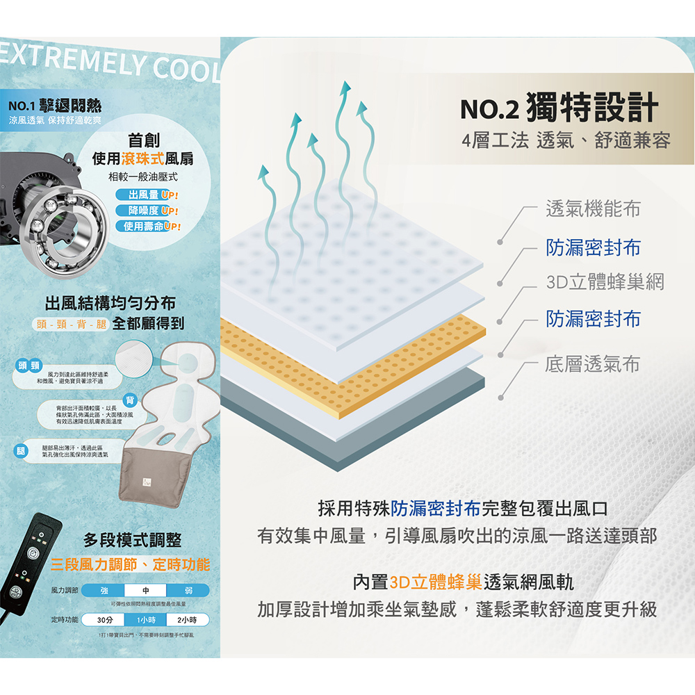 【芽比兔】嬰幼兒多功能安撫音樂通風推車坐墊(雪白灰), , large