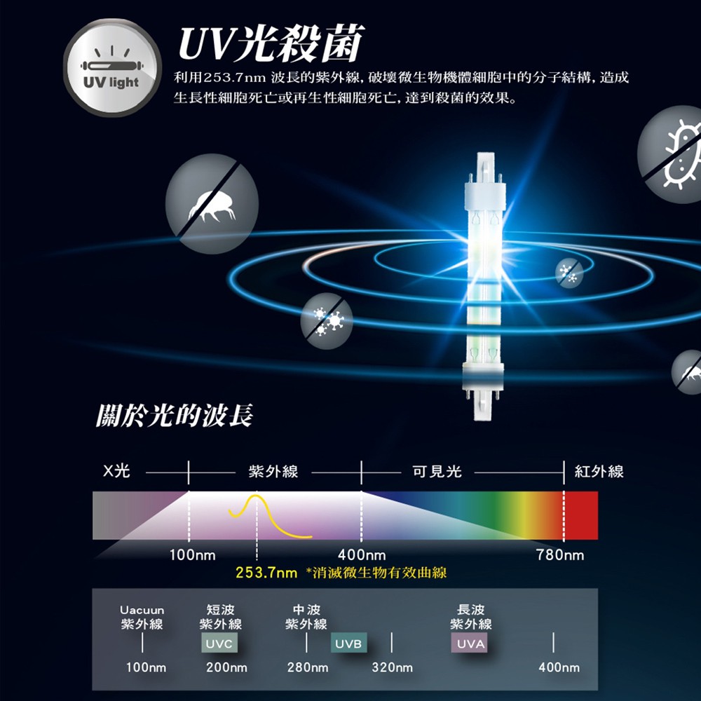 CHIMEI奇美 12-18坪 360度智能全淨化空氣清淨機 AP-15SRH1, , large