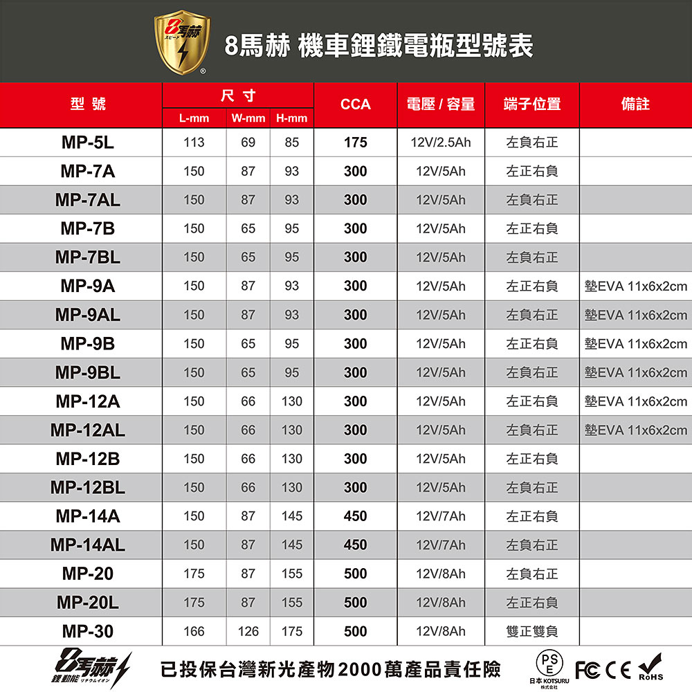 KOTSURU MP-9B 8馬赫 鉛轉鋰超動力機車電瓶 鋰鐵啟動電池 12V 300CCA, , large