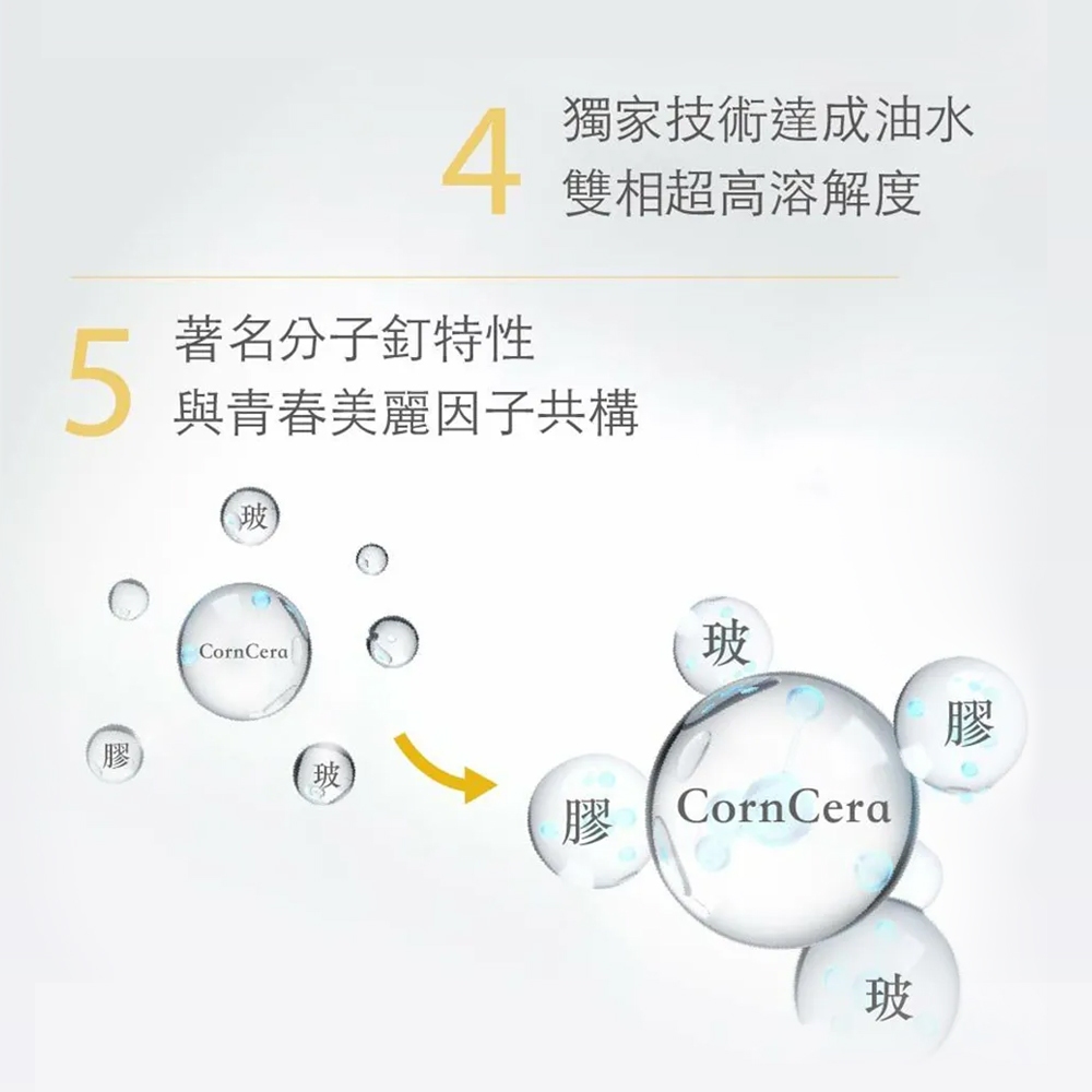 【FJ豐傑生醫】神經醯胺+專利蜂王乳30顆/袋-幫助熟齡調整體質，專利蜂王乳萃取+天然神經醯胺。養顏美容x青春美麗, , large