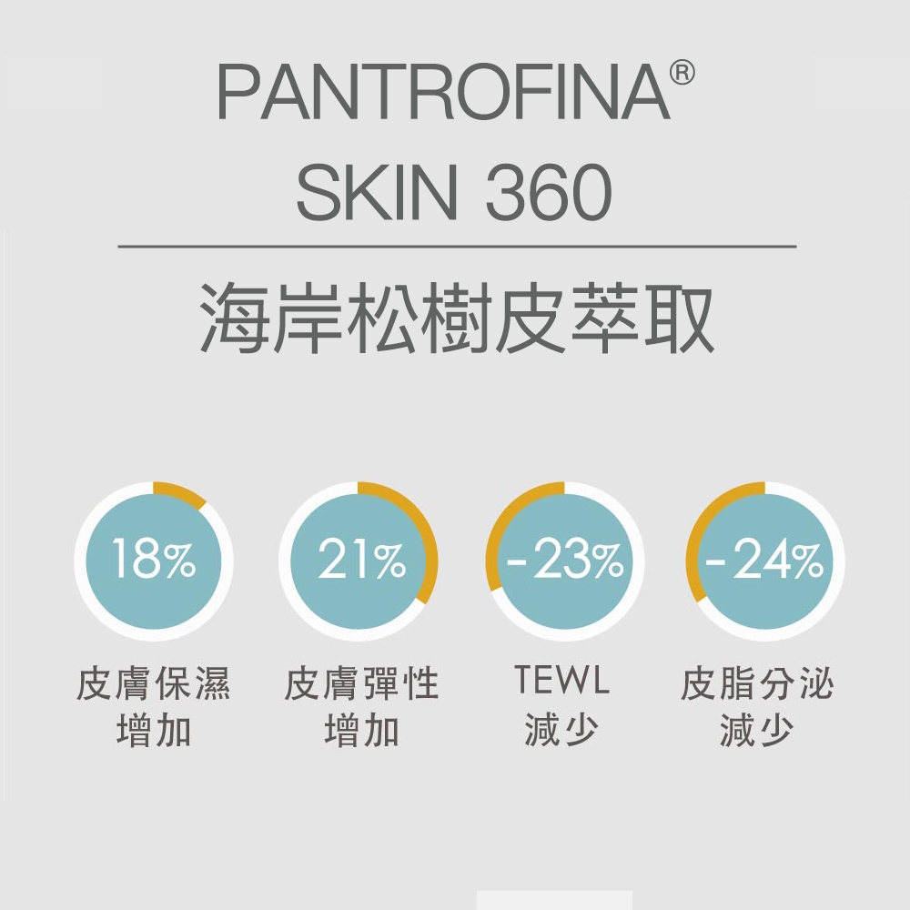 【FJ豐傑生醫】瞬效舒敏水感冰沙霜-60ml/瓶(安撫曬後肌膚ｘ恢復肌膚彈性), , large