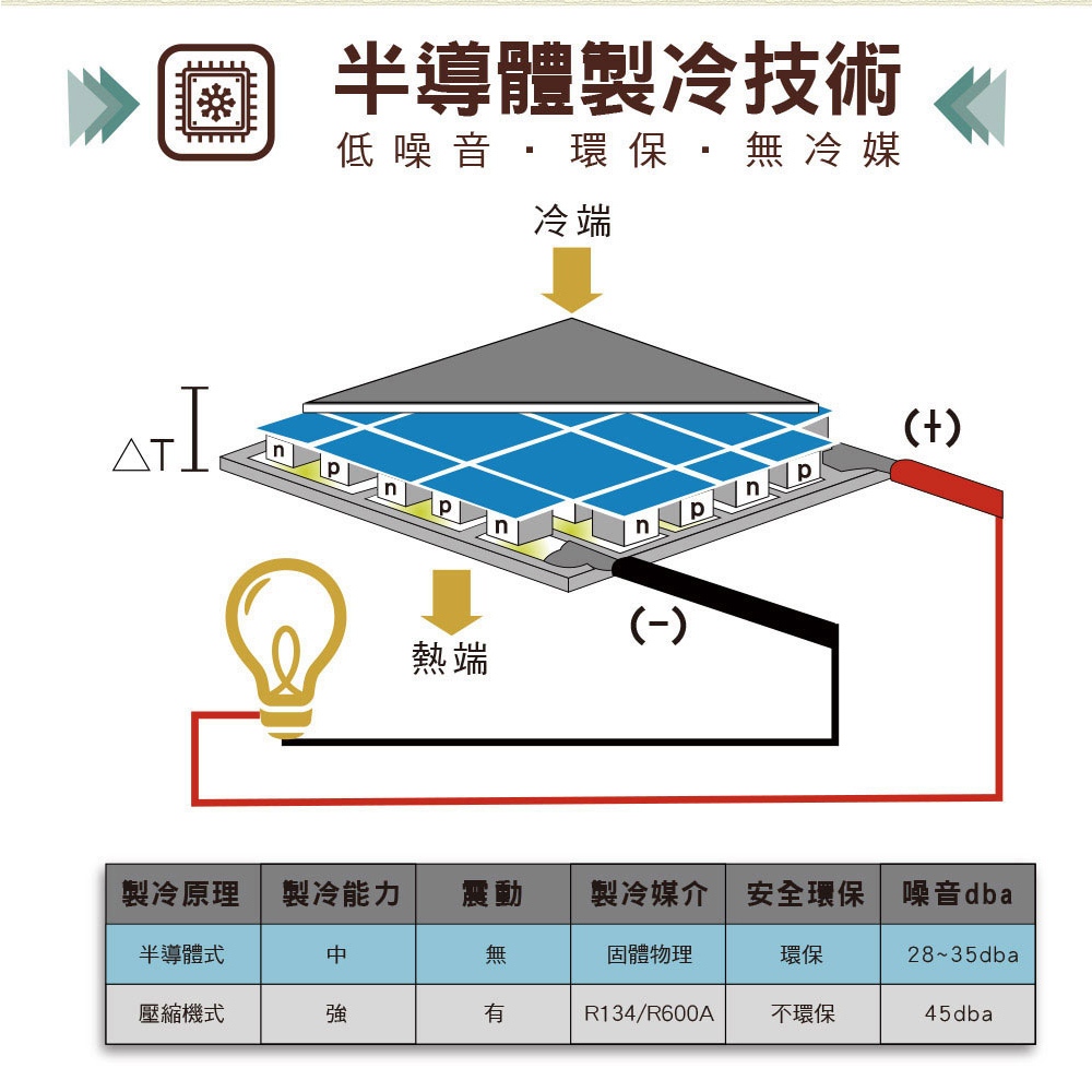 HERAN 禾聯 50公升 單門冰箱 電子冷藏箱 HBO-0571(BL), , large