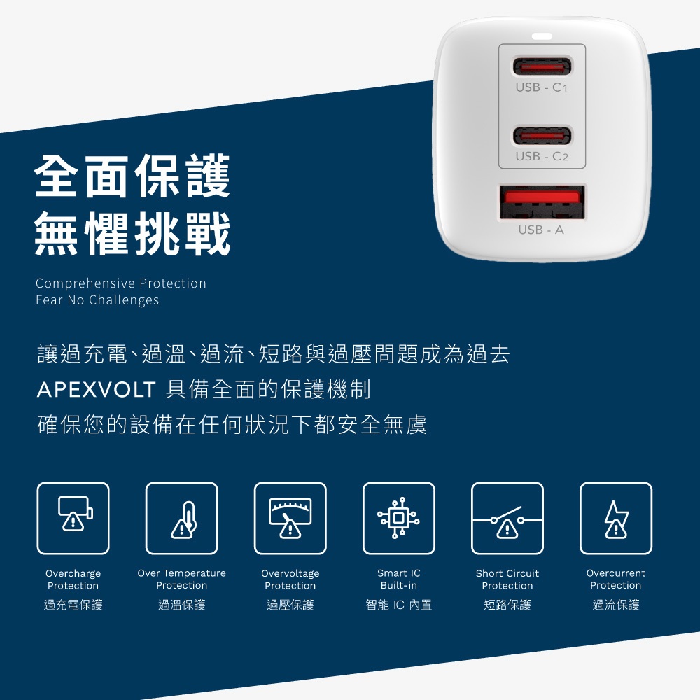 【GC】充滿快樂 65W 三孔GaN氮化鎵充電器 USB-C*2+USB-A*1 快充頭|TYPE-C|手機/筆電充電器, , large