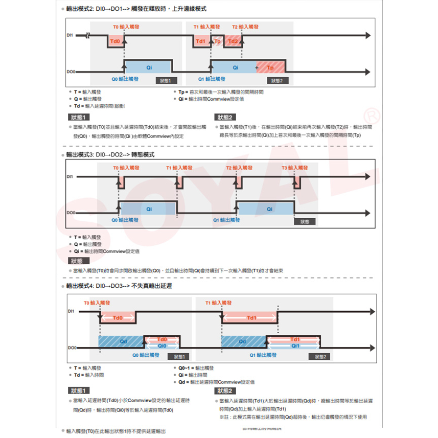 昌運監視器 SOYAL AR-403-IO-0404P E3 DO*4 DI*4 光耦合隔離型 IO模組, , large
