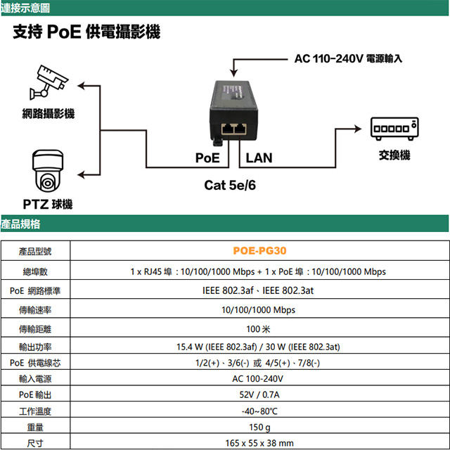 昌運監視器 POE-PG30 單路 30W PoE 千兆款 供電器 傳輸距離最遠100M, , large