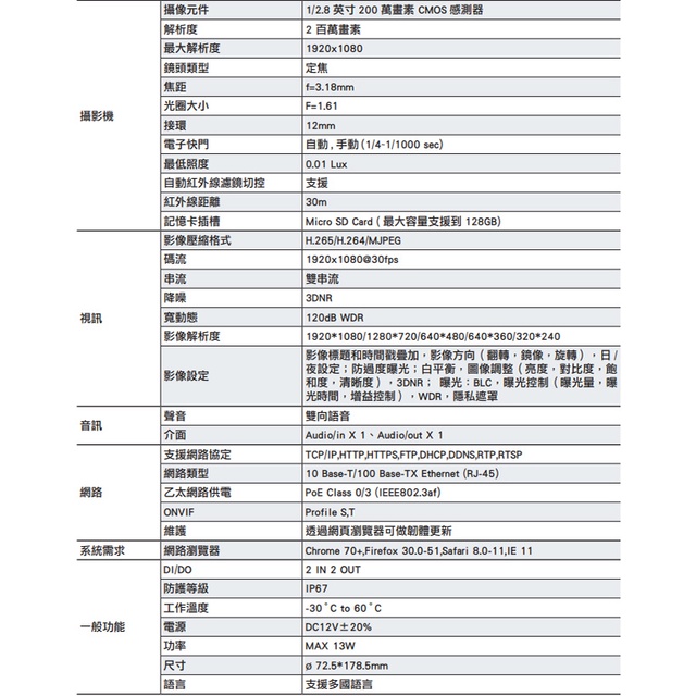 昌運監視器 IPW-BL2111-F H.265 Alarm Audio I/O 200萬 紅外線槍型網路攝影機, , large
