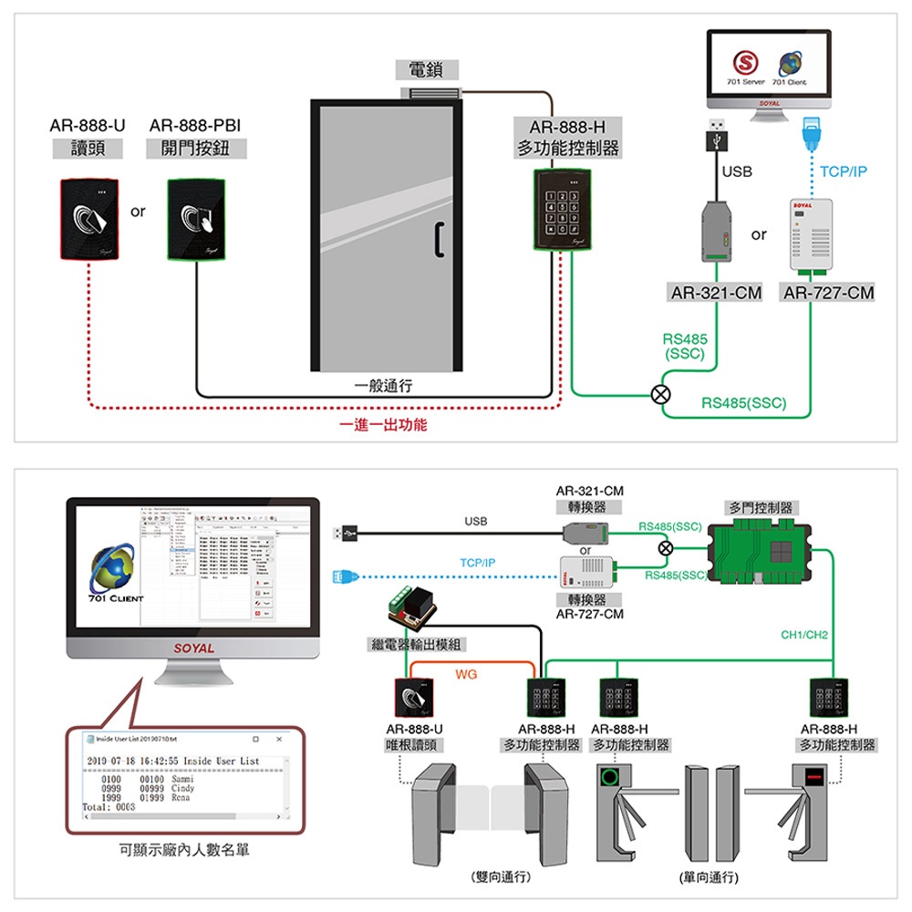 昌運監視器 SOYAL AR-888-U(AR-888U) 125K EM 歐規 黑色 門禁讀頭 嵌入式觸控讀頭, , large