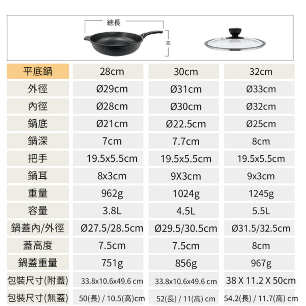 PERFECT 理想牌 韓國石墨烯不沾深型平底鍋無蓋附蓋IH 附蓋28cm-Leidea樂德兒, , large