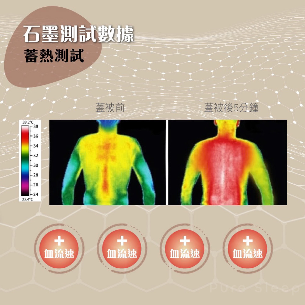 [ Pure Sleep純好眠 ] 台灣製-石墨烯遠紅外線發熱被, , large
