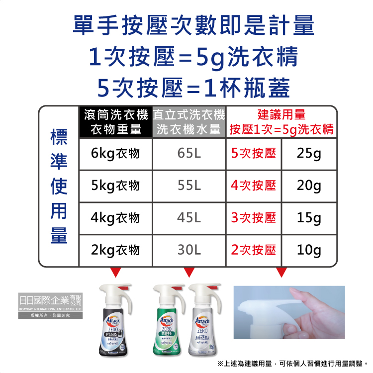 [日日好物]日本KAO花王Attack ZERO-單手按壓極淨超濃縮洗衣精380g/瓶-滾筒式(黑白瓶)(噴槍型衣物洗劑,最高清潔力Bio IOS洗淨,直立式/滾筒式/室內晾曬消臭), , large