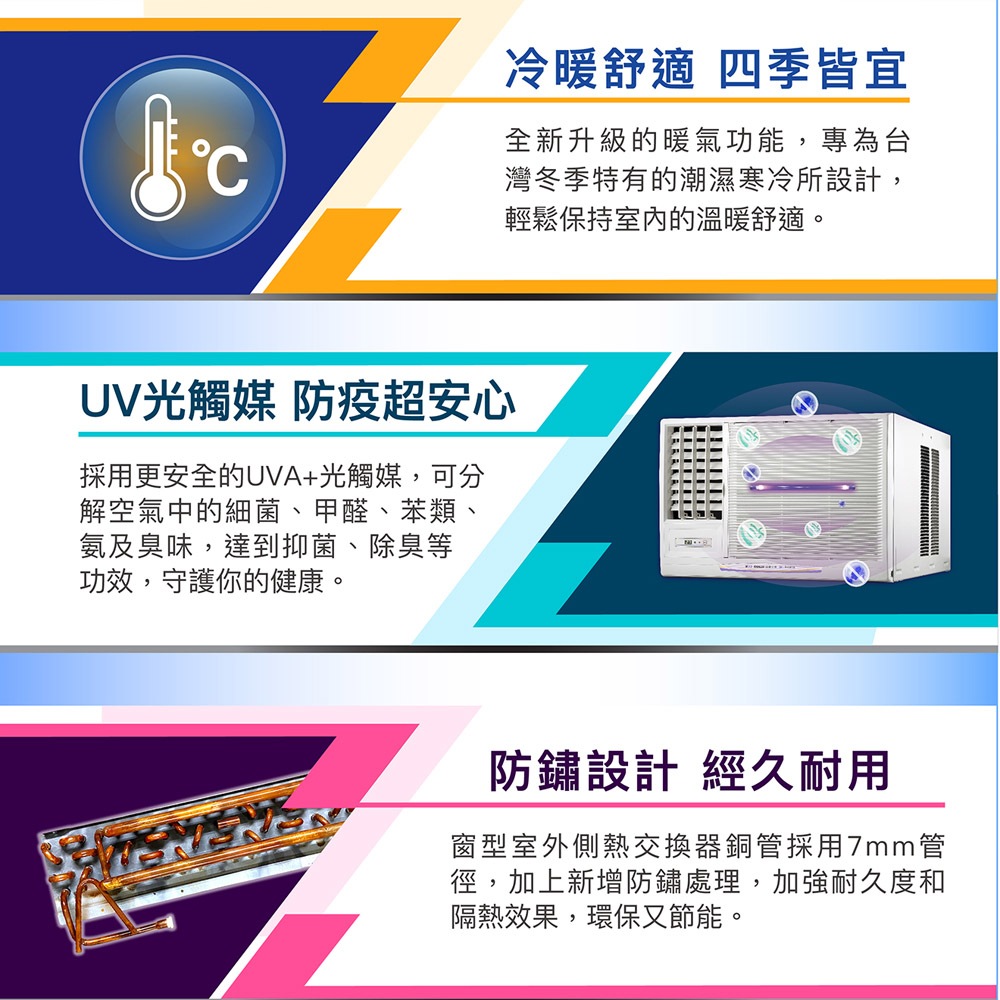 SANLUX Sanyo Taiwan 4-6 Ping Grade 1 Energy Efficiency R32 Inverter Window Air Conditioner Right-Blow Cooling & Heating SA-R36VHR, , large