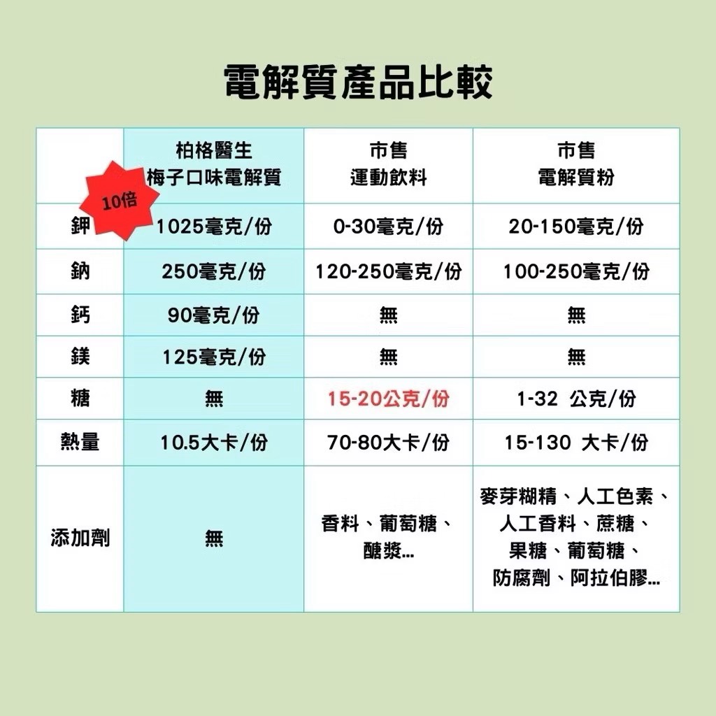 electrolytes plum powder, , large