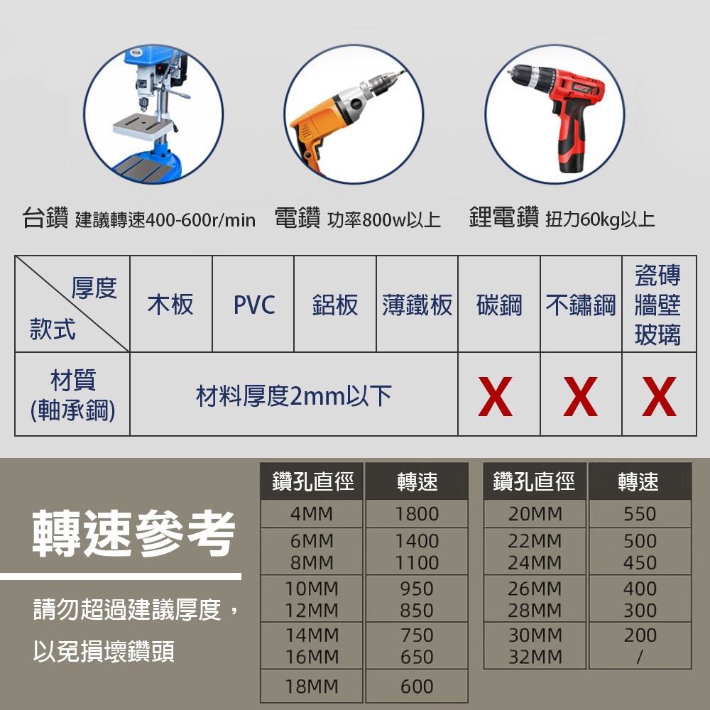 階梯鑽3-32mm, , large