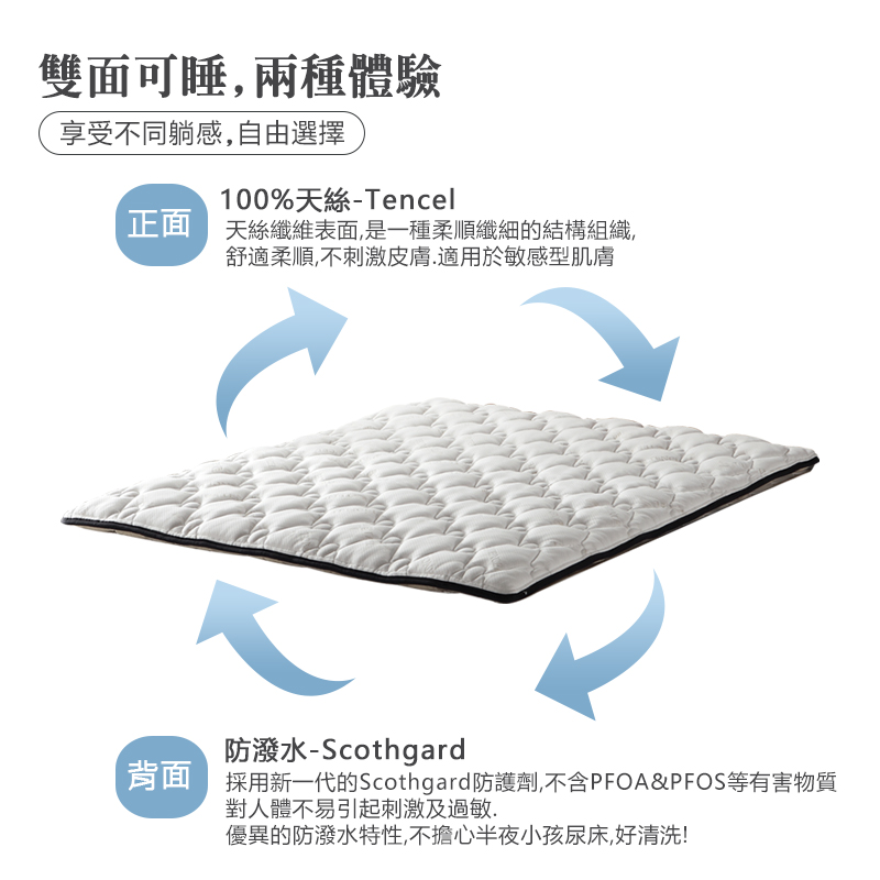 【KIKY】維也納頂級天絲薄墊雙人5尺, , large