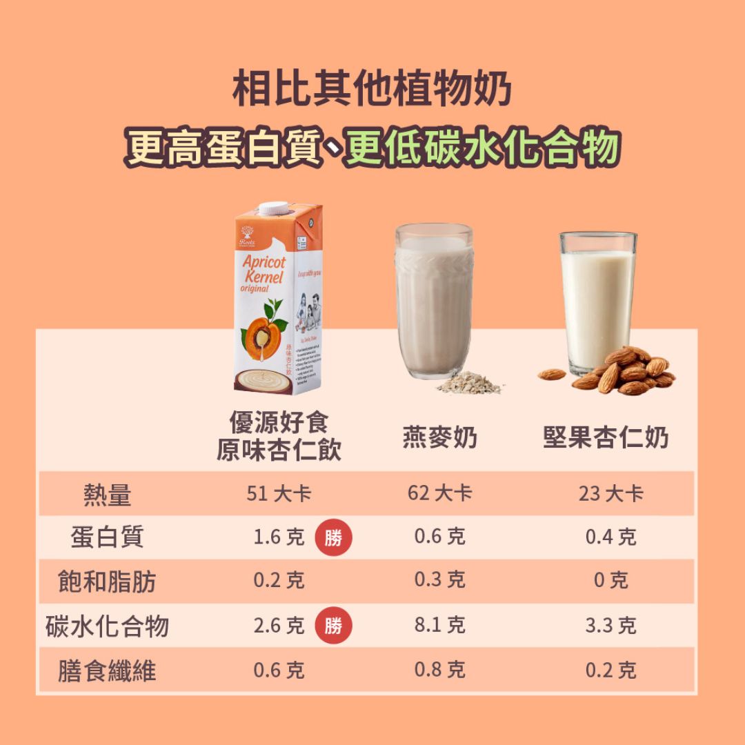 【優源好食】原味杏仁奶家庭號1000ml 即開即飲 優質植物奶 低碳水高蛋白 低糖, , large