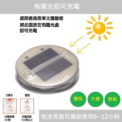 【iSOLAR】美國 LUCI 太陽能防水手提燈(黃光款 買就送LUCI緊急款) 可折疊 IP67 戶外露營 照明燈 緊急照明 充氣式 布置 禮物贈送, , large